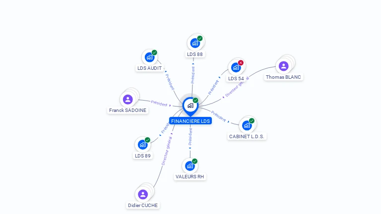 Cartographie gratuite de FINANCIERE LDS