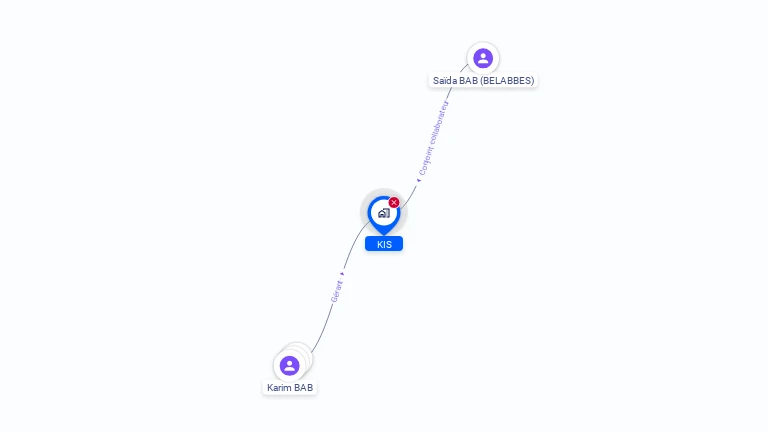 Cartographie gratuite de KIS