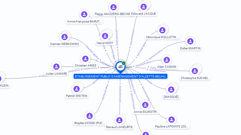 Cartographie gratuite d'ETABLISSEMENT PUBLIC D'AMENAGEMENT D'ALZETTE-BELVAL