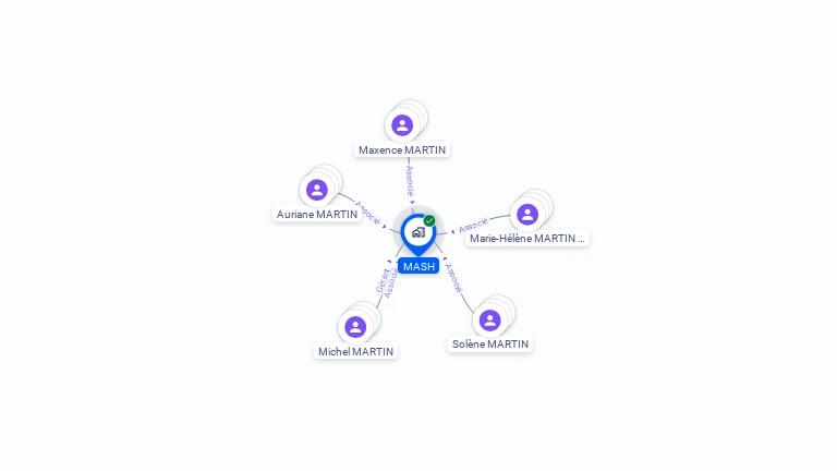Cartographie gratuite de MASH