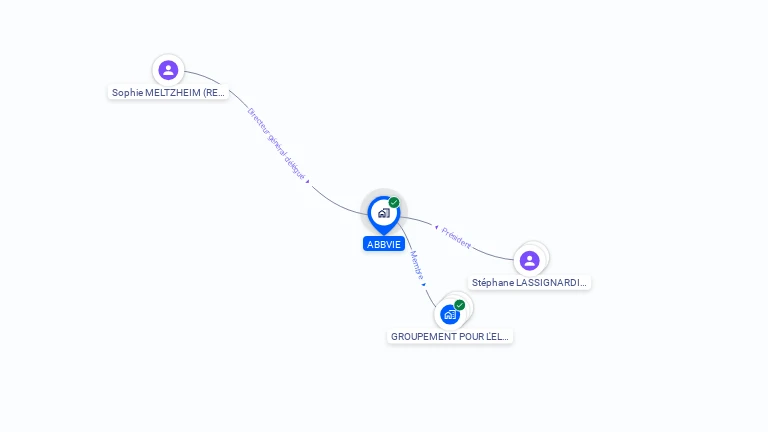 Cartographie gratuite d'ABBVIE