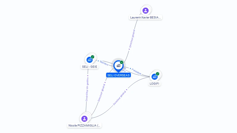 Cartographie gratuite de SELI OVERSEAS