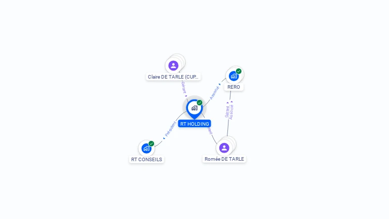 Cartographie gratuite de RT HOLDING