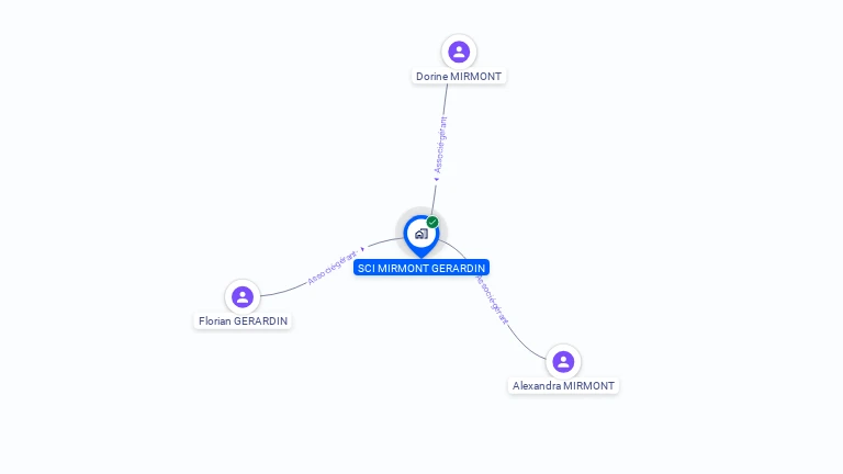 Cartographie gratuite de SCI MIRMONT GERARDIN