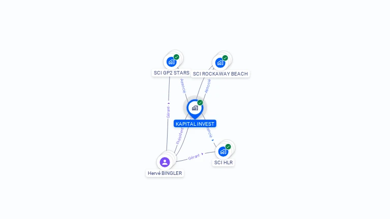 Cartographie gratuite de KAPITAL INVEST