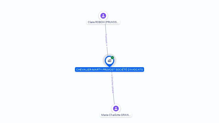 Cartographie gratuite de CHEVALIER-MARTY-PRUVOST SOCIETE D'AVOCATS