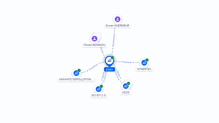Cartographie gratuite d'EIMY