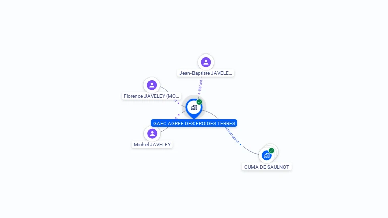 Cartographie gratuite de GAEC AGREE DES FROIDES TERRES