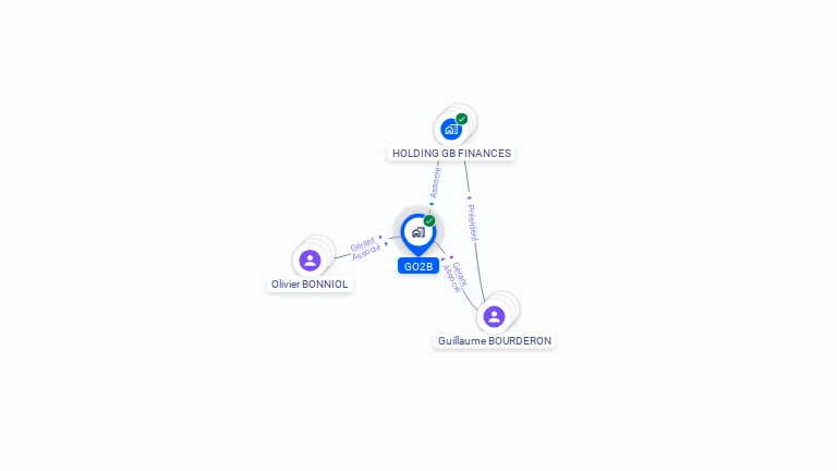 Cartographie gratuite de GO2B