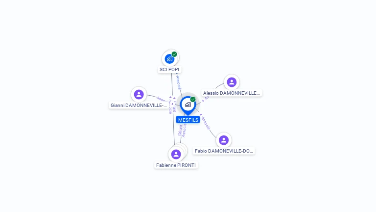 Cartographie gratuite de MESFILS
