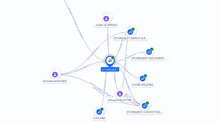 Cartographie gratuite de STARQUEST