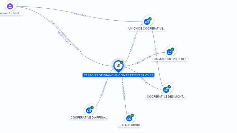 Cartographie gratuite de TERROIRS DE FRANCHE-COMTE ET DES SAVOIES