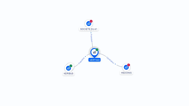 Cartographie gratuite de VERTIGO