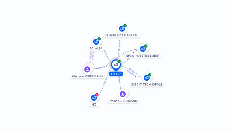 Cartographie gratuite d'AMARO