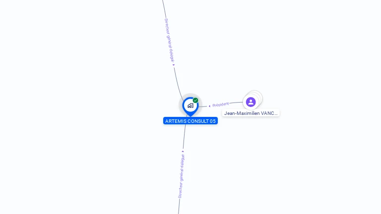 Cartographie gratuite d'ARTEMIS CONSULT 05