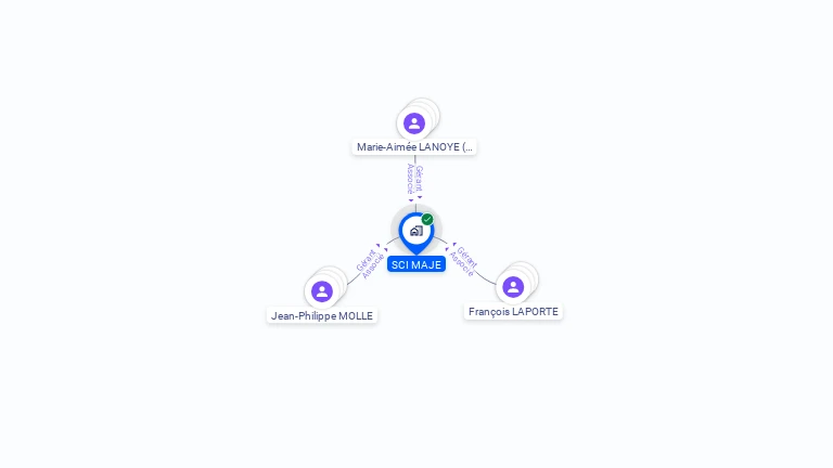 Cartographie gratuite de SCI MAJE