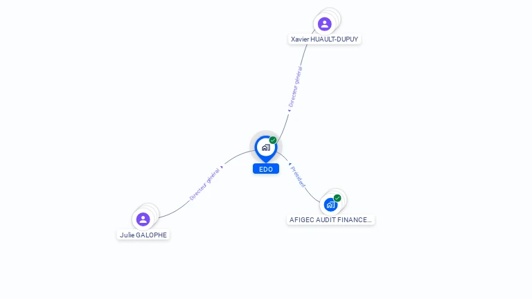 Cartographie gratuite d'EDO