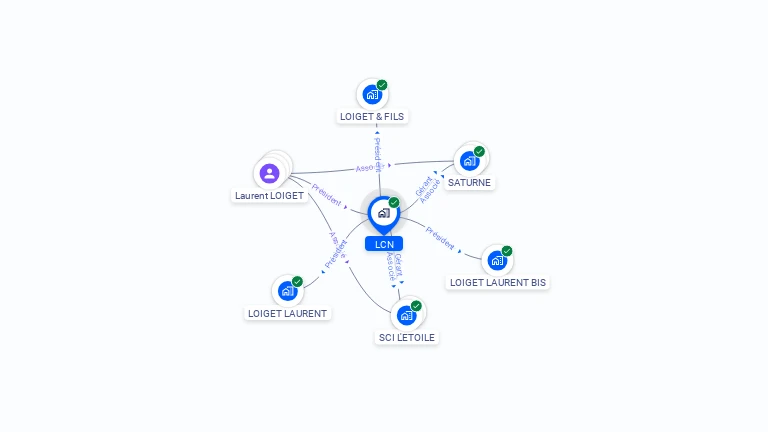 Cartographie gratuite de LCN