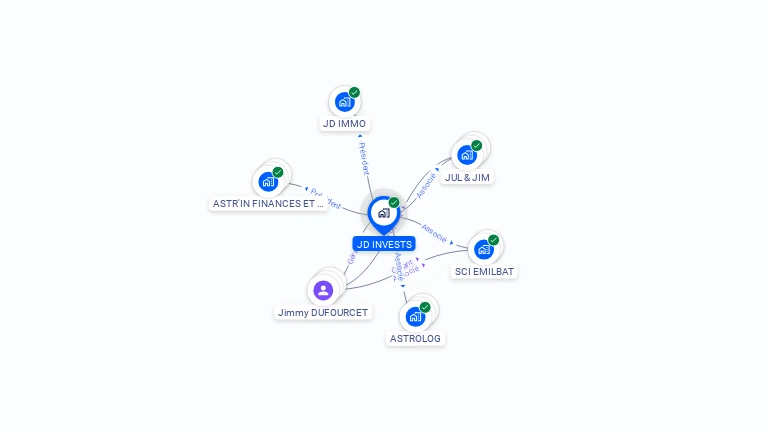 Cartographie gratuite de JD INVESTS