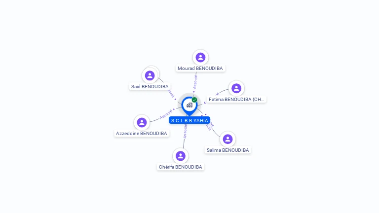 Cartographie gratuite de S.C.I. B.B.YAHIA