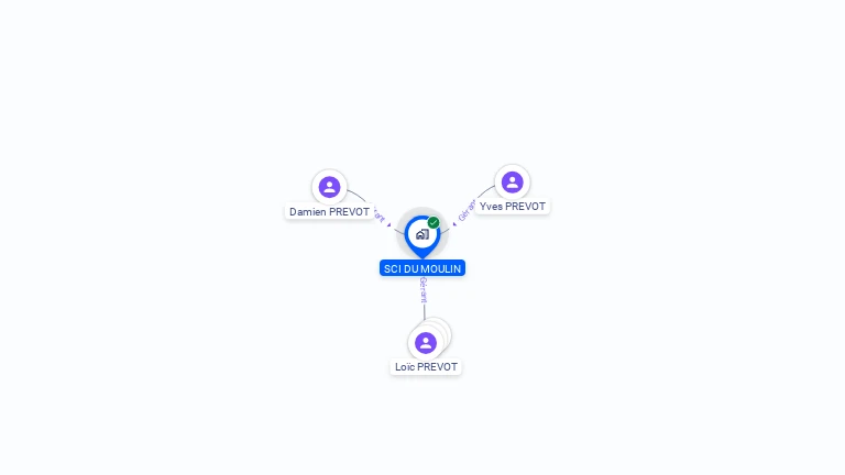 Cartographie gratuite de SCI DU MOULIN