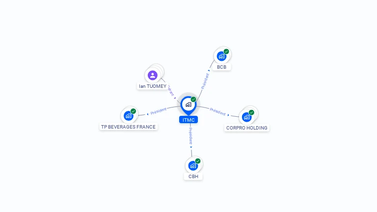 Cartographie gratuite d'ITMC