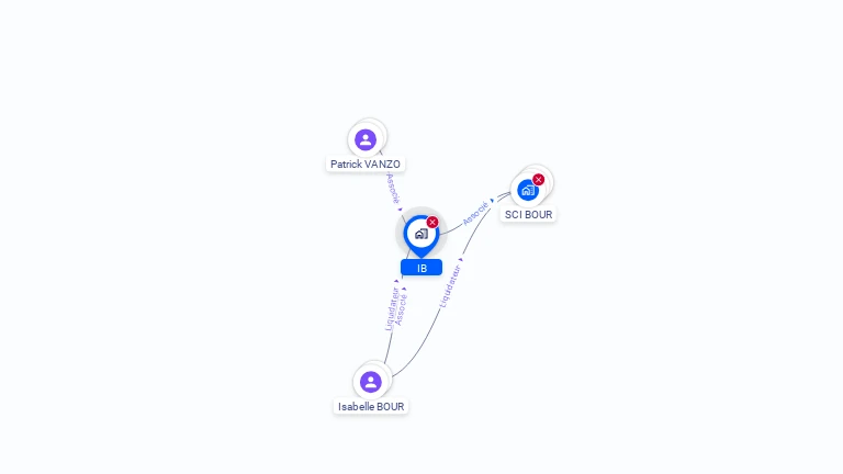 Cartographie gratuite d'IB
