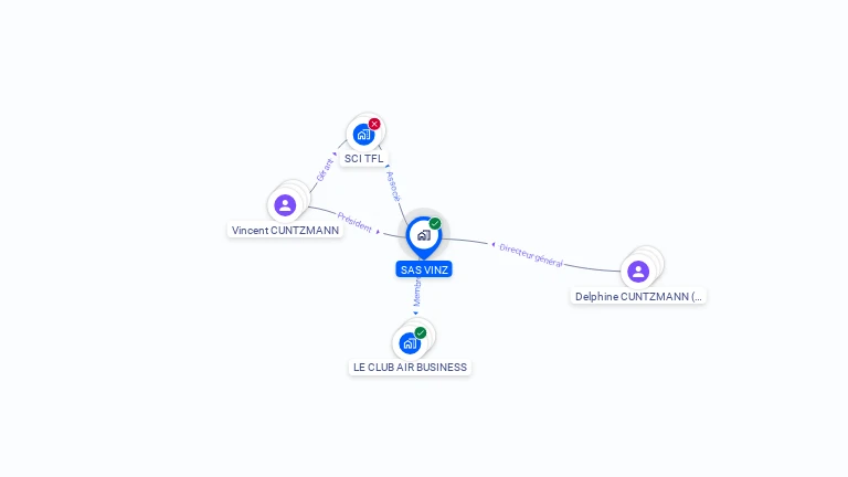 Cartographie gratuite de SAS VINZ