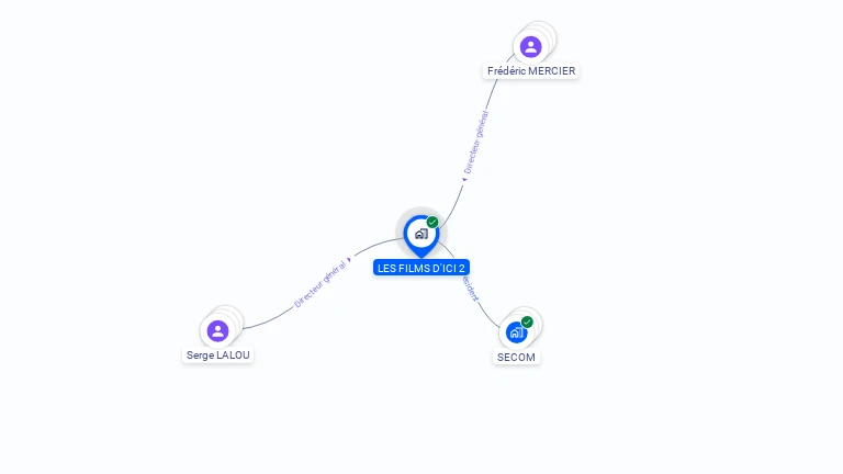 Cartographie gratuite de LES FILMS D'ICI 2