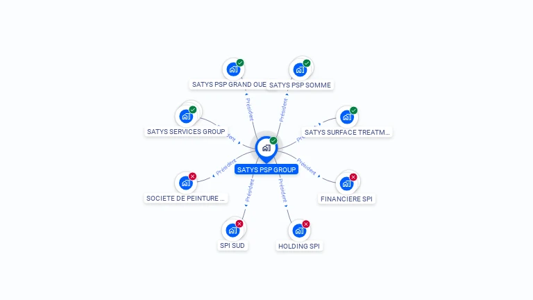 Cartographie gratuite de SATYS PSP GROUP