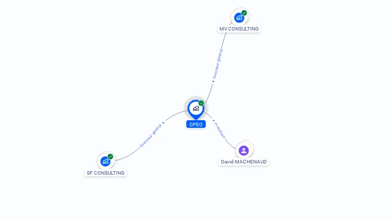 Cartographie gratuite d'OPEO