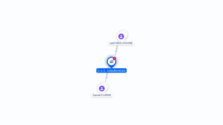 Cartographie gratuite de CAC ASSURANCES