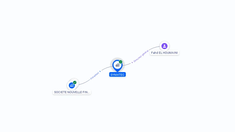 Cartographie gratuite de SYMATEC