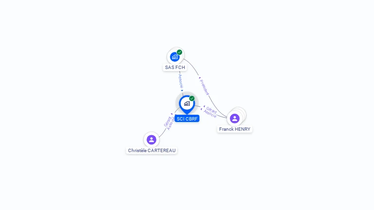 Cartographie gratuite de SCI CBRF