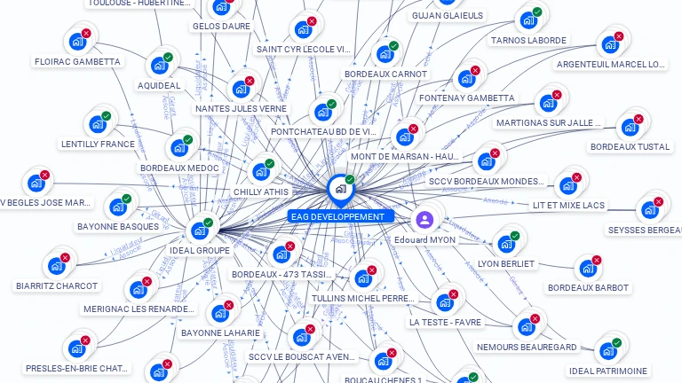 Cartographie gratuite d'EAG DEVELOPPEMENT
