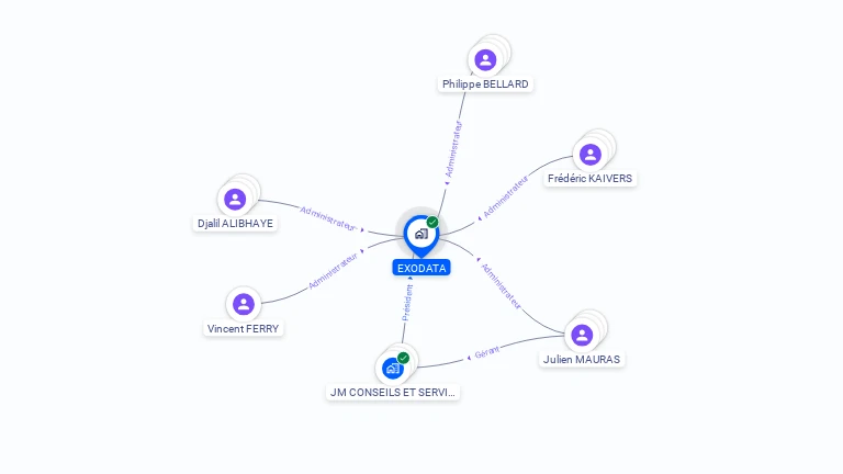 Cartographie gratuite d'EXODATA