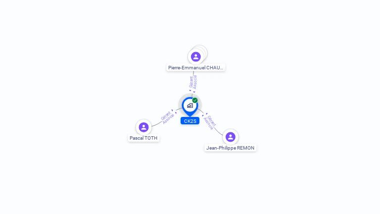 Cartographie gratuite de CK2S