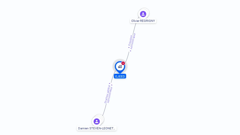 Cartographie gratuite d'EJEED