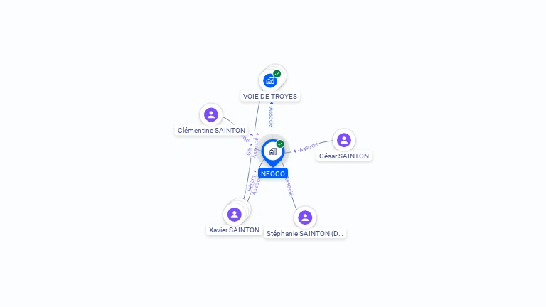 Cartographie gratuite de NEOCO