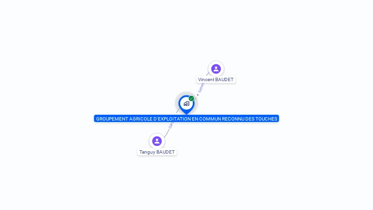 Cartographie gratuite de GROUPEMENT AGRICOLE D'EXPLOITATION EN COMMUN RECONNU DES TOUCHES