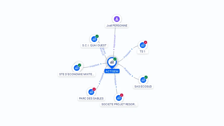 Cartographie gratuite d'ACTISEM