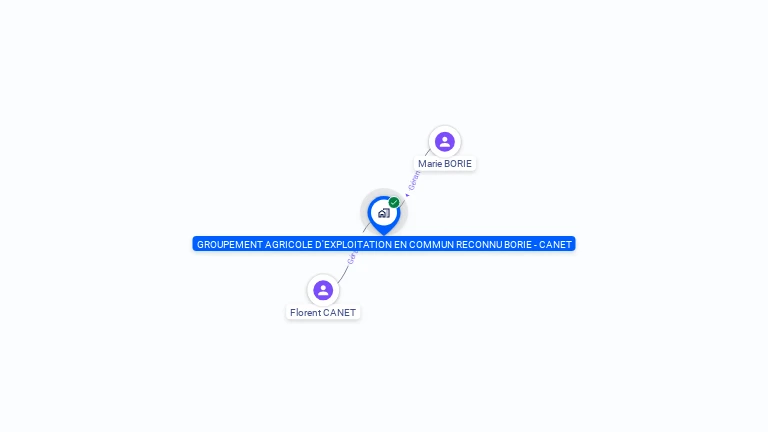 Cartographie gratuite de GAEC BORIE-CANET