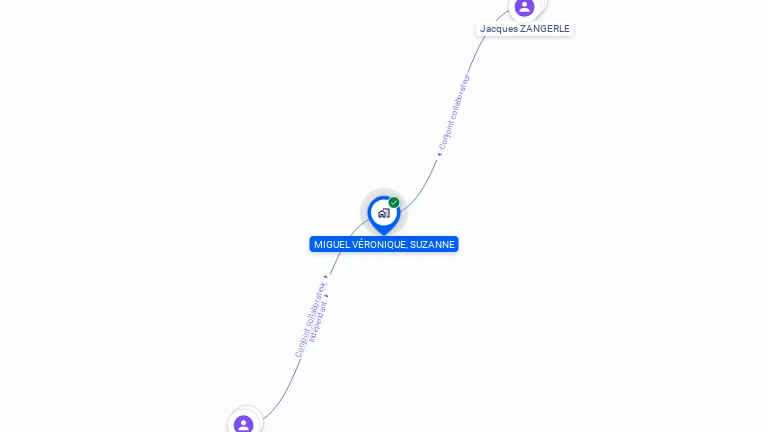 Cartographie gratuite de MADAME VERONIQUE ZANGERLE