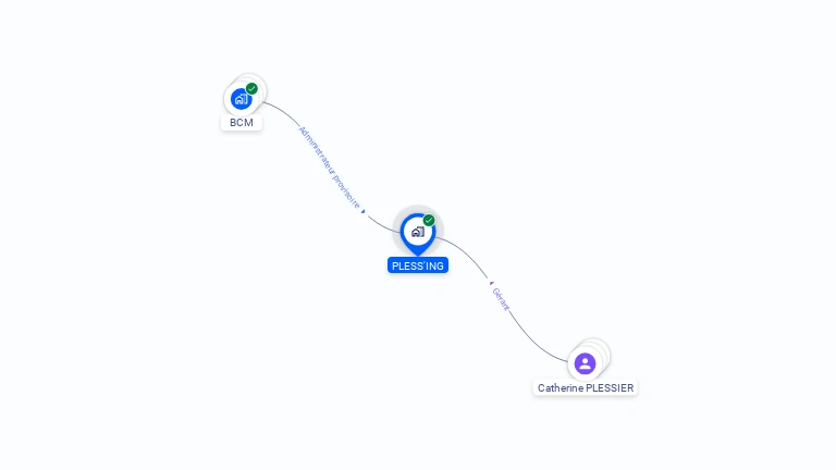 Cartographie gratuite de PLESS'ING