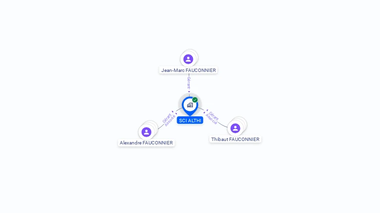 Cartographie gratuite de SCI ALTHI