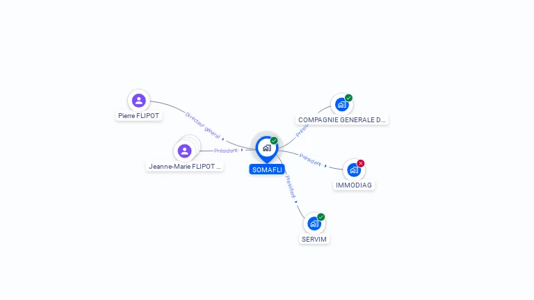 Cartographie gratuite de SOMAFLI