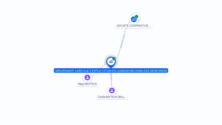 Cartographie gratuite de GROUPEMENT AGRICOLE D'EXPLOITATION EN COMMUN RECONNU DES GENEVRIERS