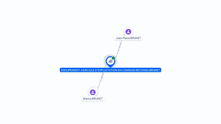 Cartographie gratuite de GAEC BRUNET