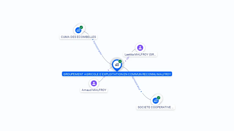 Cartographie gratuite de GAEC MALFROY