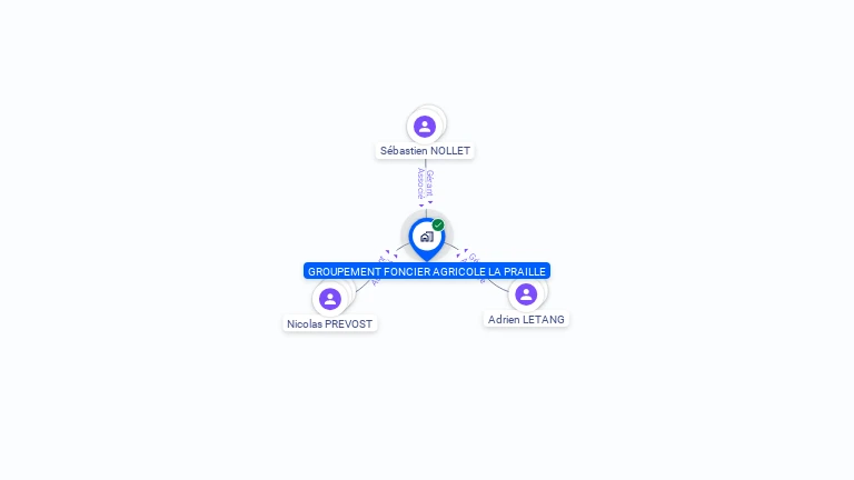 Cartographie gratuite de GROUPEMENT FONCIER AGRICOLE LA PRAILLE
